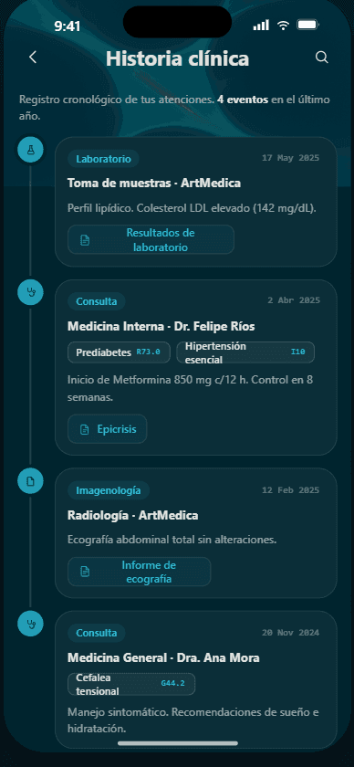 Historia clínica cronológica: laboratorios, consultas e imagenología