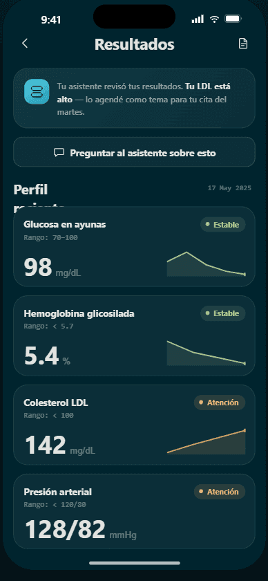 Pantalla de resultados: el asistente muestra tendencias de glucosa, hemoglobina glicosilada y colesterol con estados Estable y Atención