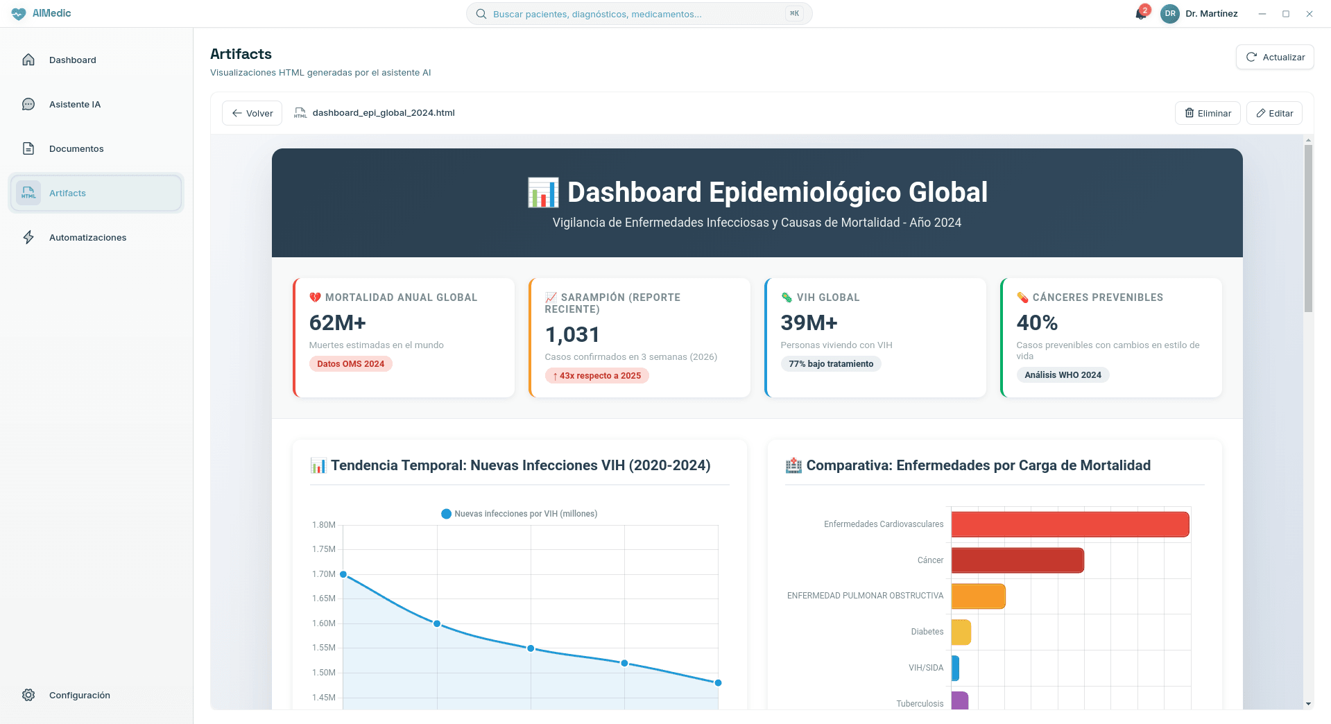AIMEDIC Dashboard Epidemiológico Global mostrando estadísticas de 62M+ de casos